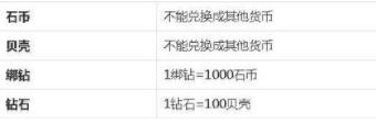《石器时代M》手游评测：50级开放交易所，贝壳是流通货币