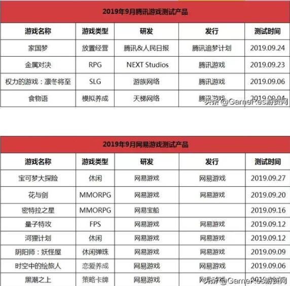 9月新游：腾讯发力SLG，网易休闲风，小厂三国手游扎堆
