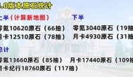 原神4.0版本能获得多少原石碎片？
