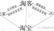 微商不行喽，以后微信会是淘客的天下