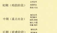 简单分析网游的经济系统-寻找出金点