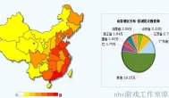 身边的那些人与事儿（从业者报告）