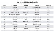 2019年腾讯新游：自研8款，18款手游、1款端游