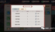 狐妖小红娘综合性评测：升级偏慢，物品能上架交易