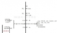 《天涯明月刀ol》职玩与gzs赚钱出金点分析