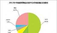 5173居然能卖掉 真是抓到冤大头了