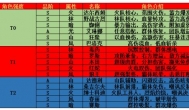 街霸对决哪些s卡值得练，街霸对决s级人物排名