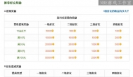 游戏试玩平台赚钱 月入几千块并不容易