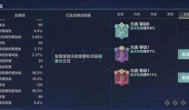 妄想山海星宿怎么加点攻击高？思路分析