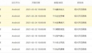 绝世战魂前传手游新区开服表，上线时间一览