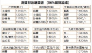 爆炒江湖什么菜最赚钱？爆炒江湖刷钱攻略