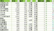 爆炒江湖厨神大赛怎么过？厨神计算器使用方法简介