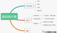 游戏发行和代理有什么区别？