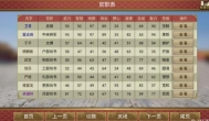 皇帝成长计划2怎么给大臣分配官职