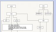 科普ip代理软件：单游戏窗口单ip防封技术