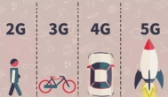 玩游戏用5G好还是4G网络好？